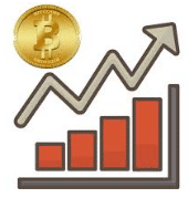 bitcoin prijs ontwikkeling