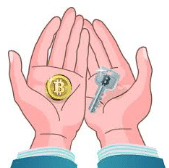 bitcoin wallet werking