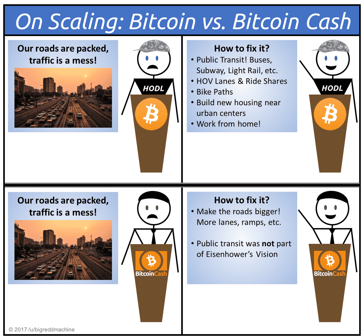 bitcoin wars