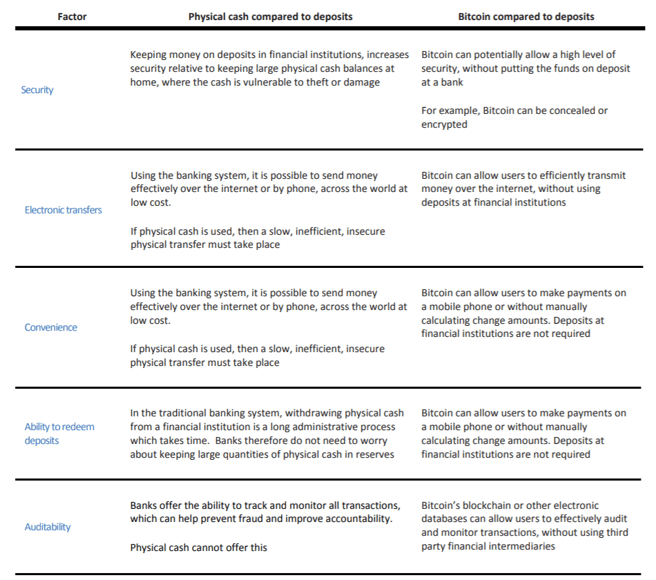 bitcoin economics