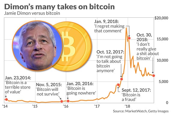 jp morgan