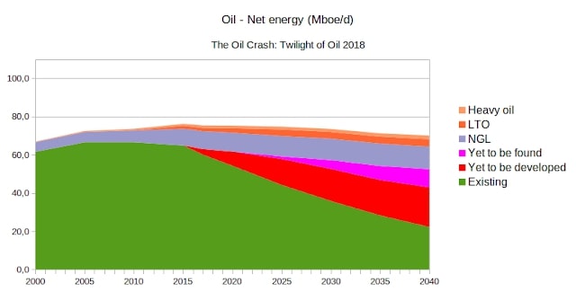 dieselolie crisis 2020 - nieuwe oliecrisis