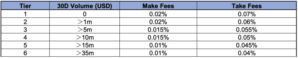 ftx fees