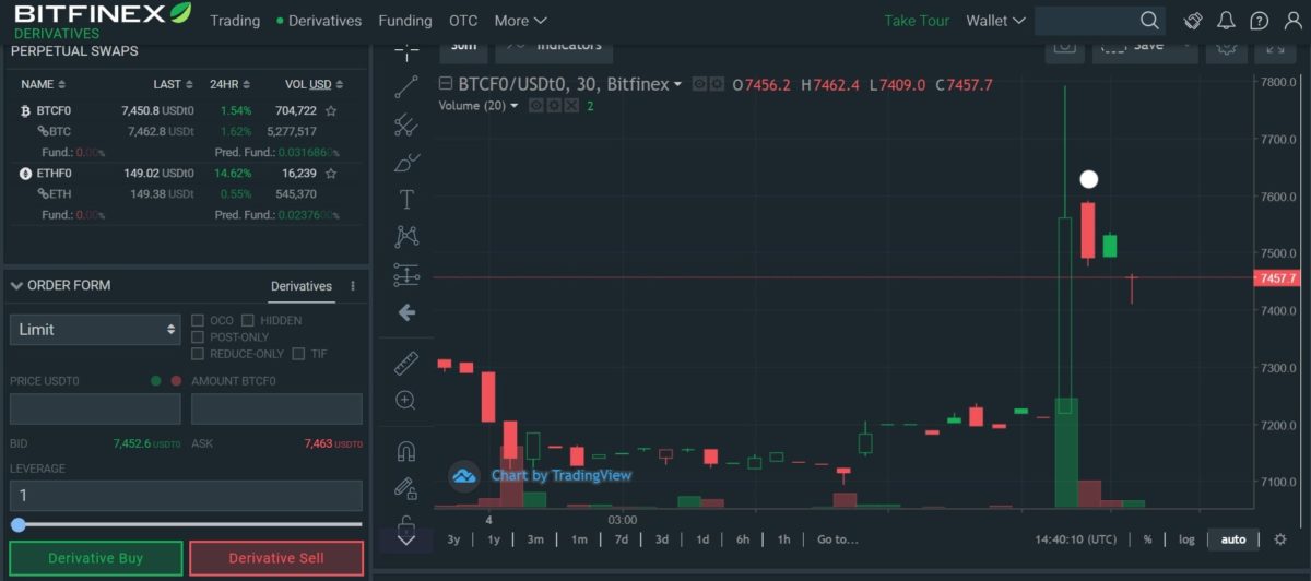 Bitfinex Review - Zal Ik Gebruiken Maken Van Deze Exchange? | Beste Bank