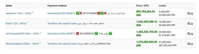 Bitcoin koers Iran