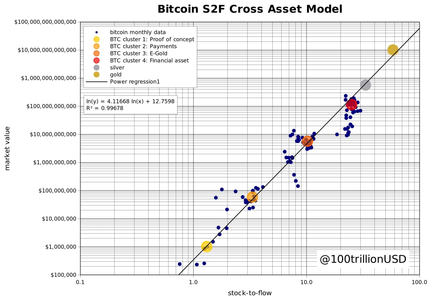 Wat is Bitcoin's stock to flow cross asset model (S2FX ...