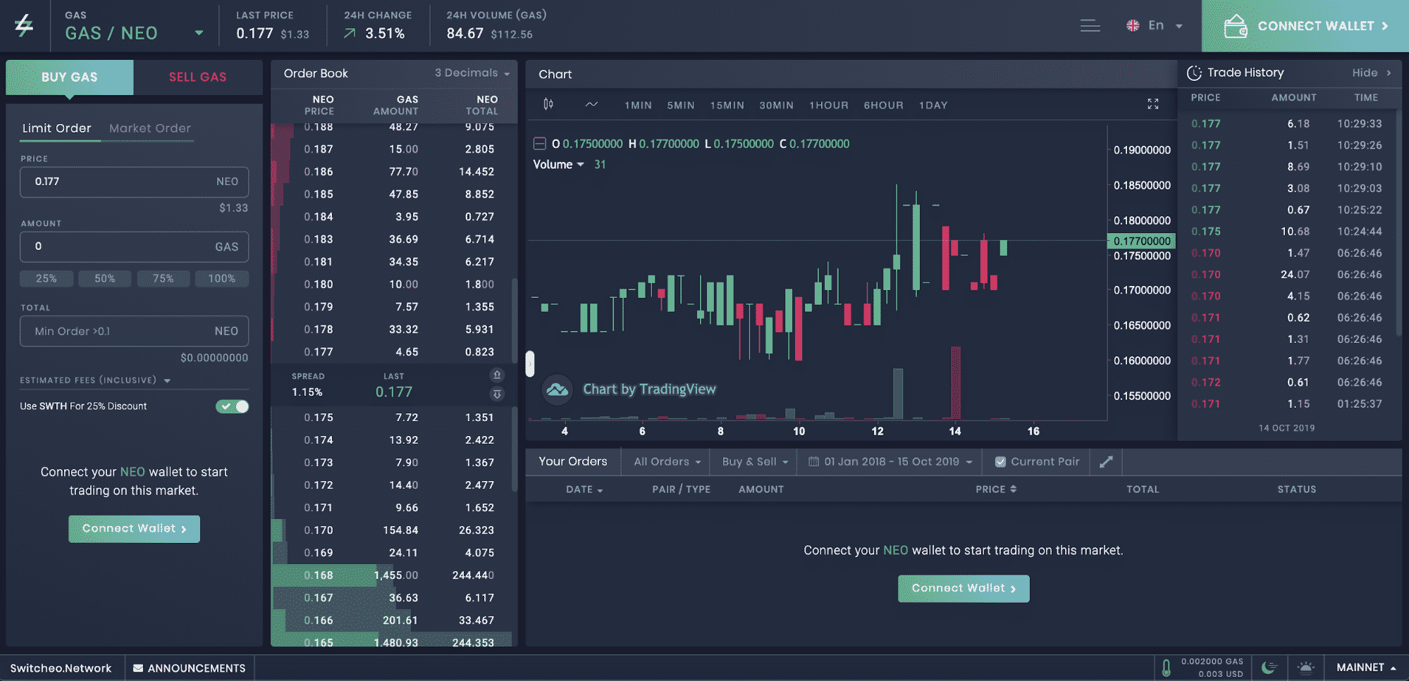 De voordelen van de Switcheo Exchange en het netwerk? | Beste Bank