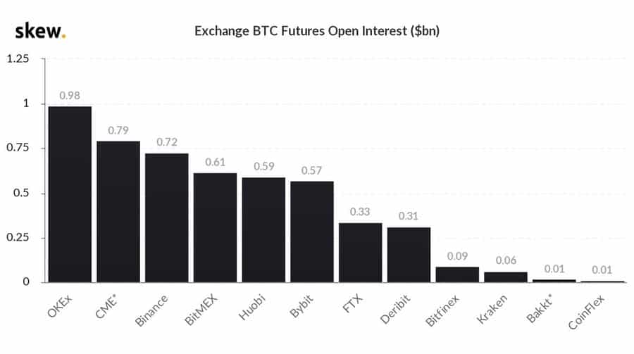 cme btc futures record