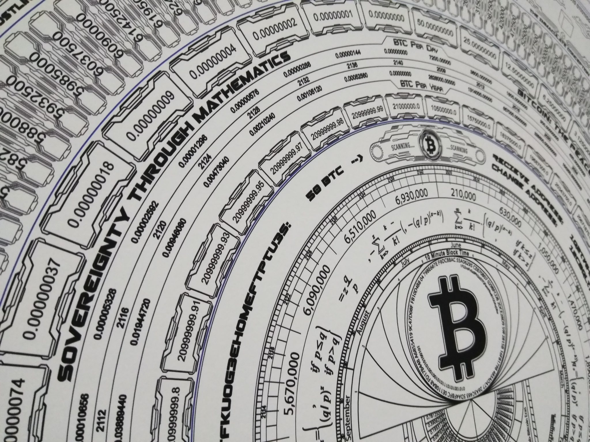 Hedgefonds Capula Investment Management voegt Bitcoin toe! | Beste Bank |  Beste Bank