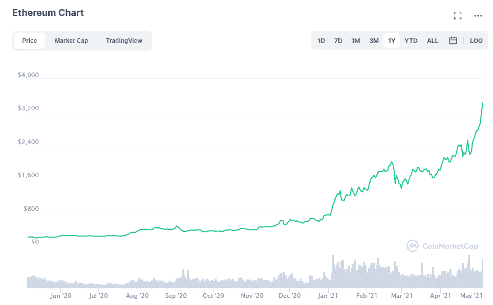 ethereum