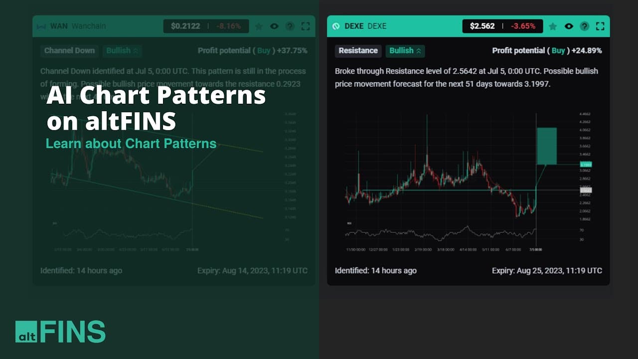 Het altFINS crypto analytics & trading Platform nader bekeken | Beste Bank  | Beste Bank