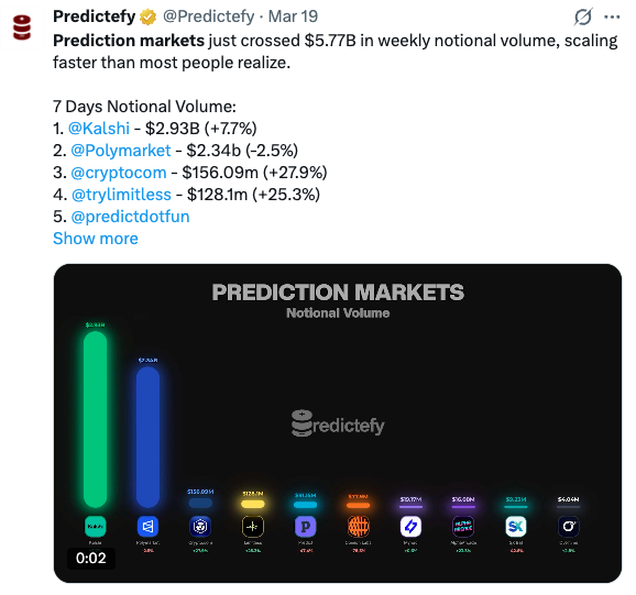 prediction markets gebruiken 