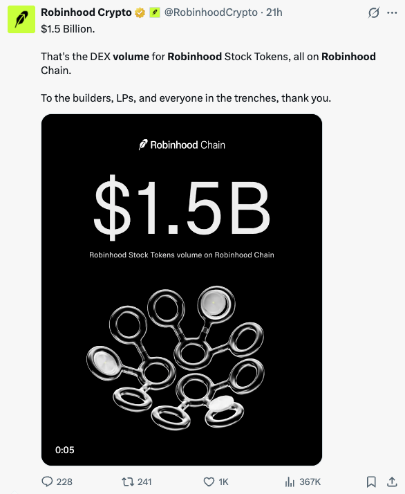 De Robinhood crypto exchange en de blockchain worden steeds populairder