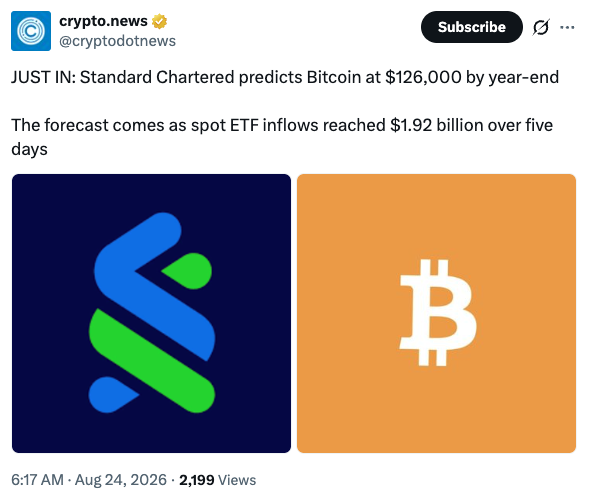 Standard Charter met een prijsvoorspelling van Bitcoin gebaseerd op de hoeveelheid ETF inflows